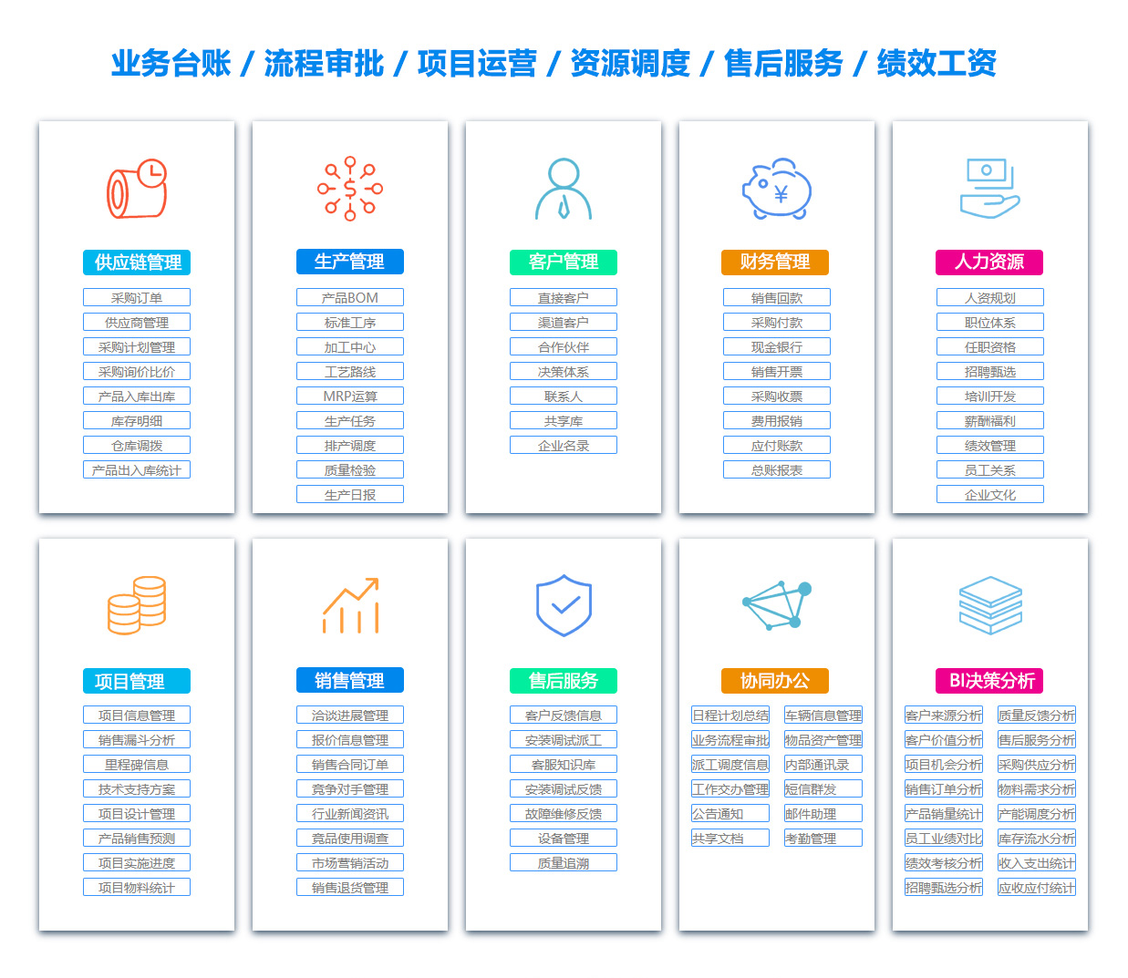 唐山文档管理系统